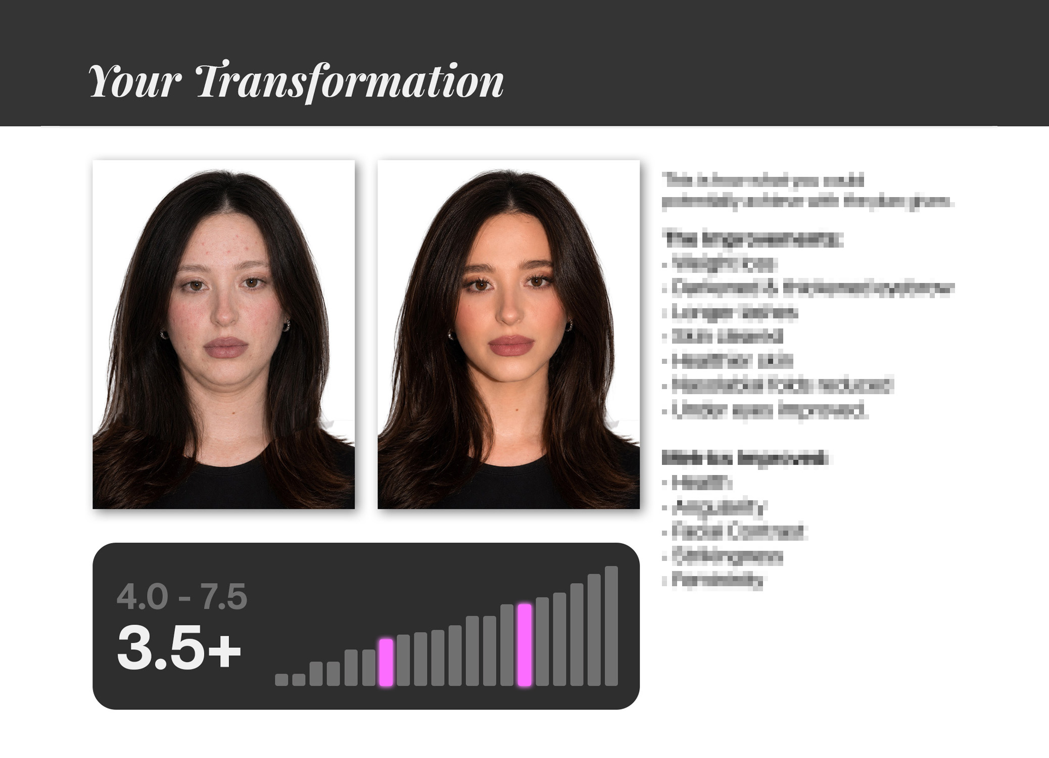 Your Transformation